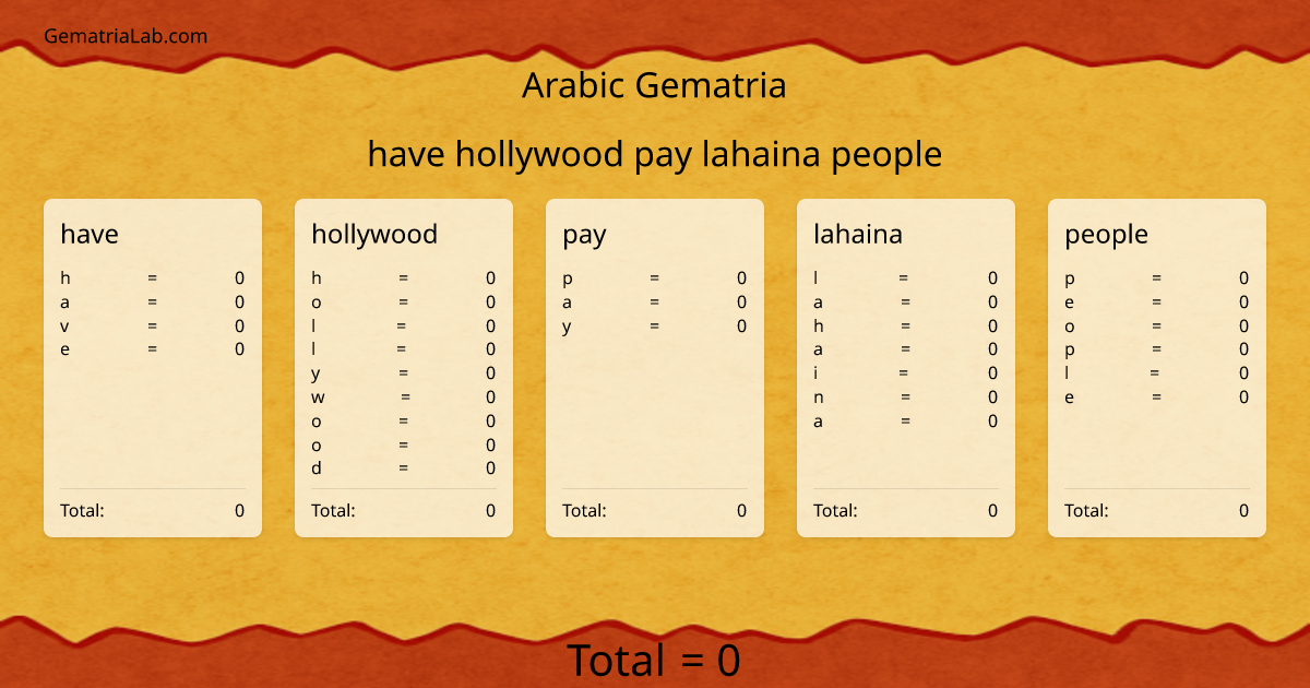 have hollywood pay lahaina people in arabic Gematria
